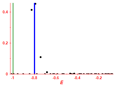 Strength function